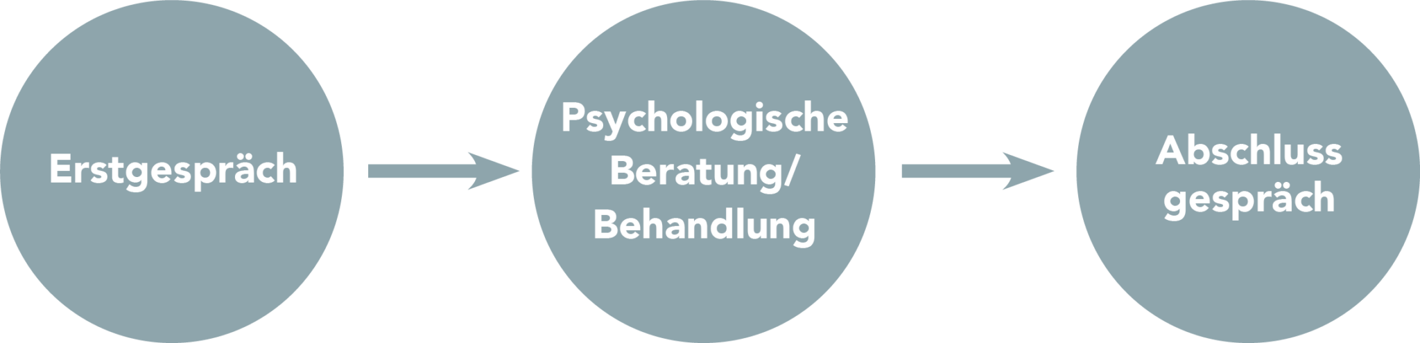 Trotzverhalten Bei Erwachsenen Psychologie Psychologische Behandlung für Erwachsene & Hochbetagte